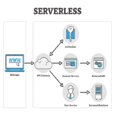 معماری Serverless چیست و چه چیزی آن را عالی می کند؟