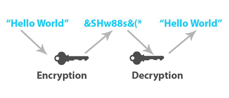 sql server encryption functions