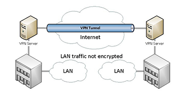 vpn