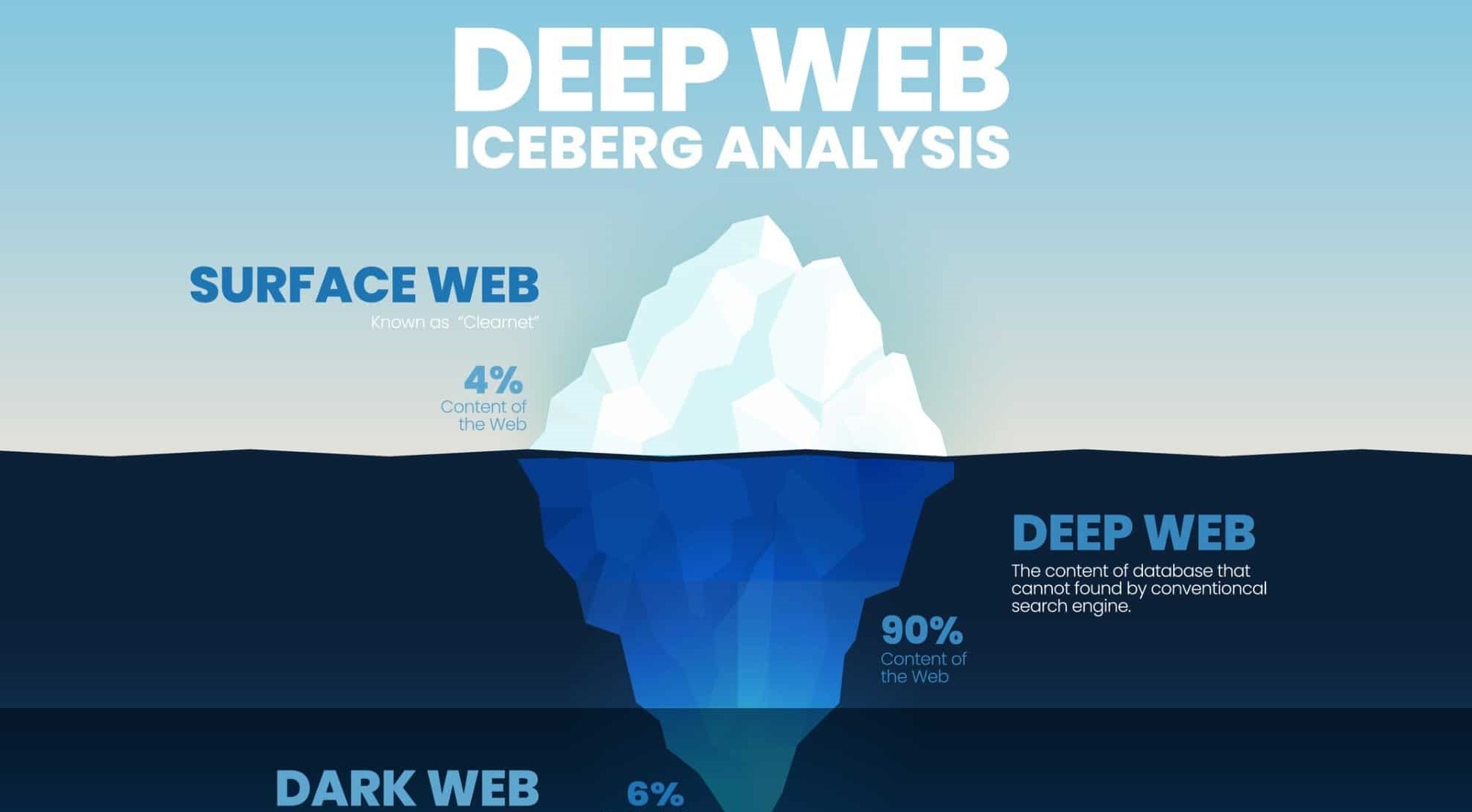 Deep Web  چیست ؟