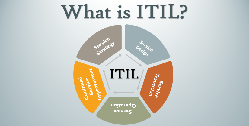 آشنایی با ITIL