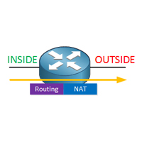 آشنایی با مفاهیم NAT و PAT