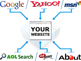 Search engine optimization