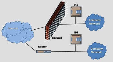 IDSvsFirewall