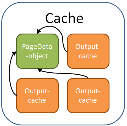 مفهوم output caching