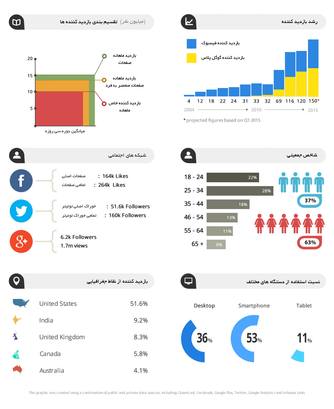 Google Plus seo