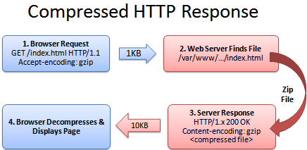 HTTP-Response