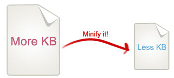 Minify-it