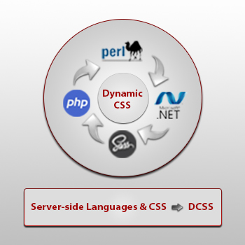 dynamic-css