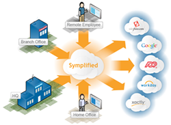 What is Single Sign-On (SSO)?