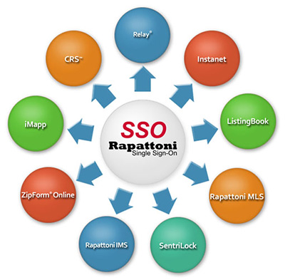 sso