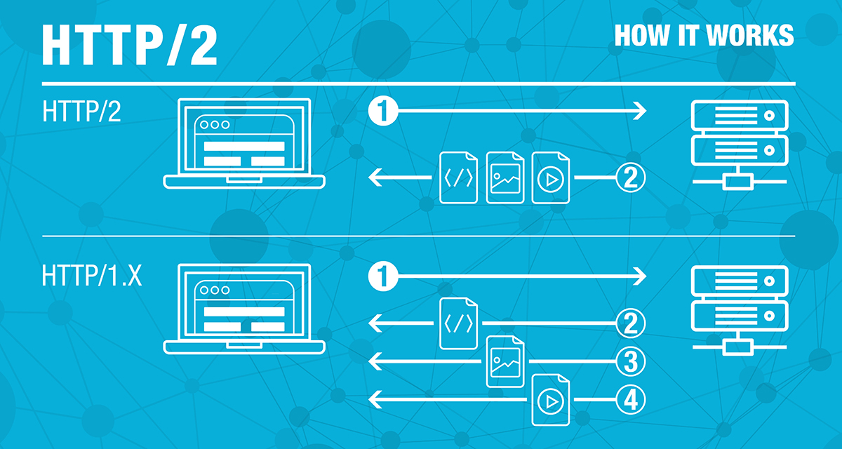 هاست HTTP2 چیست؟